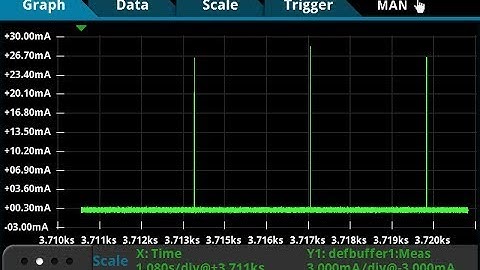Profile Power Consumption of a BLE Low Power Device with a Keithley DMM7510