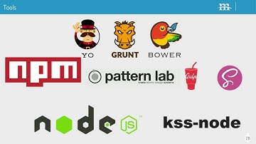 Component-driven Development
