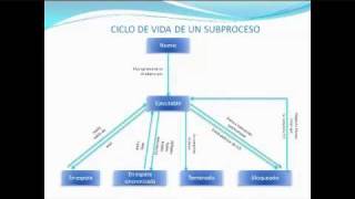 Hilos (Thread) - Programacion en Java 1/2