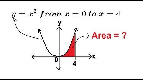 Calculus 2 - Finding the Area Under the Curve (1 of 10)