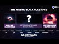 Exploring the Universe: Black Holes and Quasars