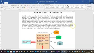 Görsel Programlama II C# Access Veritabanı Bağlantısı