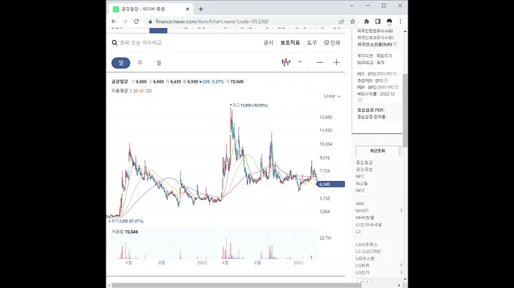 053260금강철강 주가 전망 및 차트 분석
