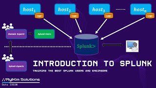 Introduction to Splunk