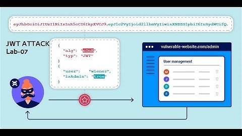JWT Attack Lab07# authentication bypass via algorithm confusion - Web Security Academy