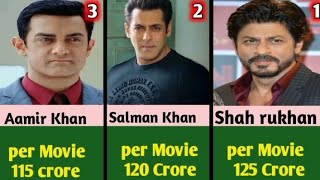 Highest PAID Indian Actors in 2024 |
