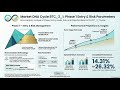 Market DNA BTC Cycle 2 Phase 1 of 4