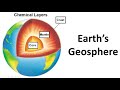 Understanding Earth's Geosphere