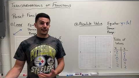 Alg 2 Unit 2 - Intro to Parent Functions (1 of 2)