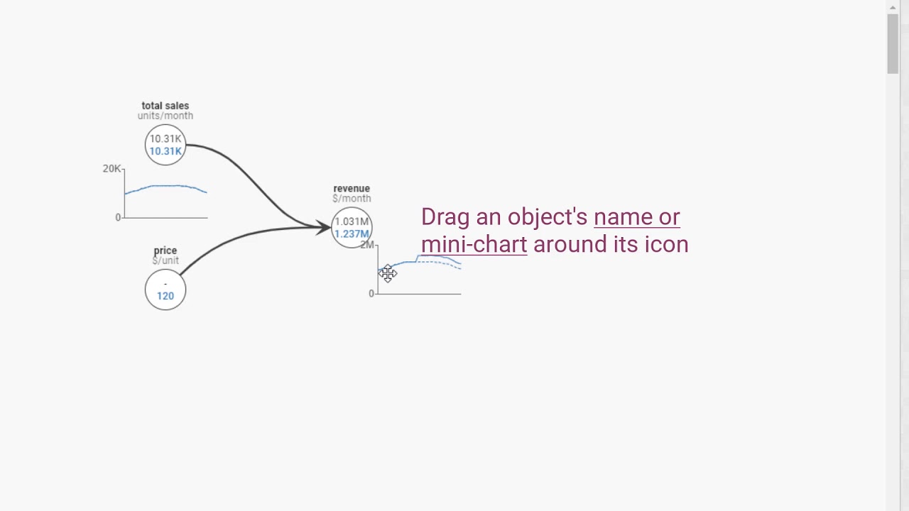 Select, move, delete, arrange element-name and mini-chart, copy, paste ...