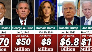 Richest United States Politicians And Their Net Worth