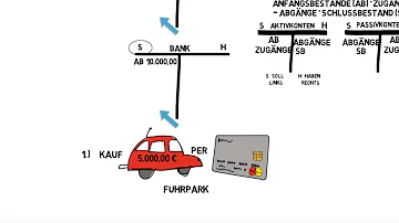 Auf welches Konto buche ich Mitgliedsbeiträge?