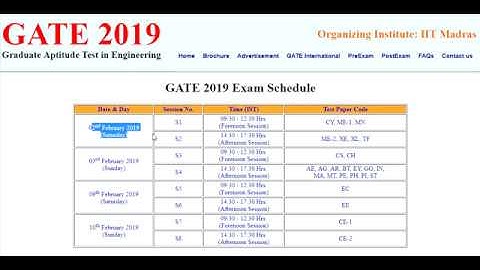 Check Now GATE 2019 Exam Schedule | gate.iitm.ac.in