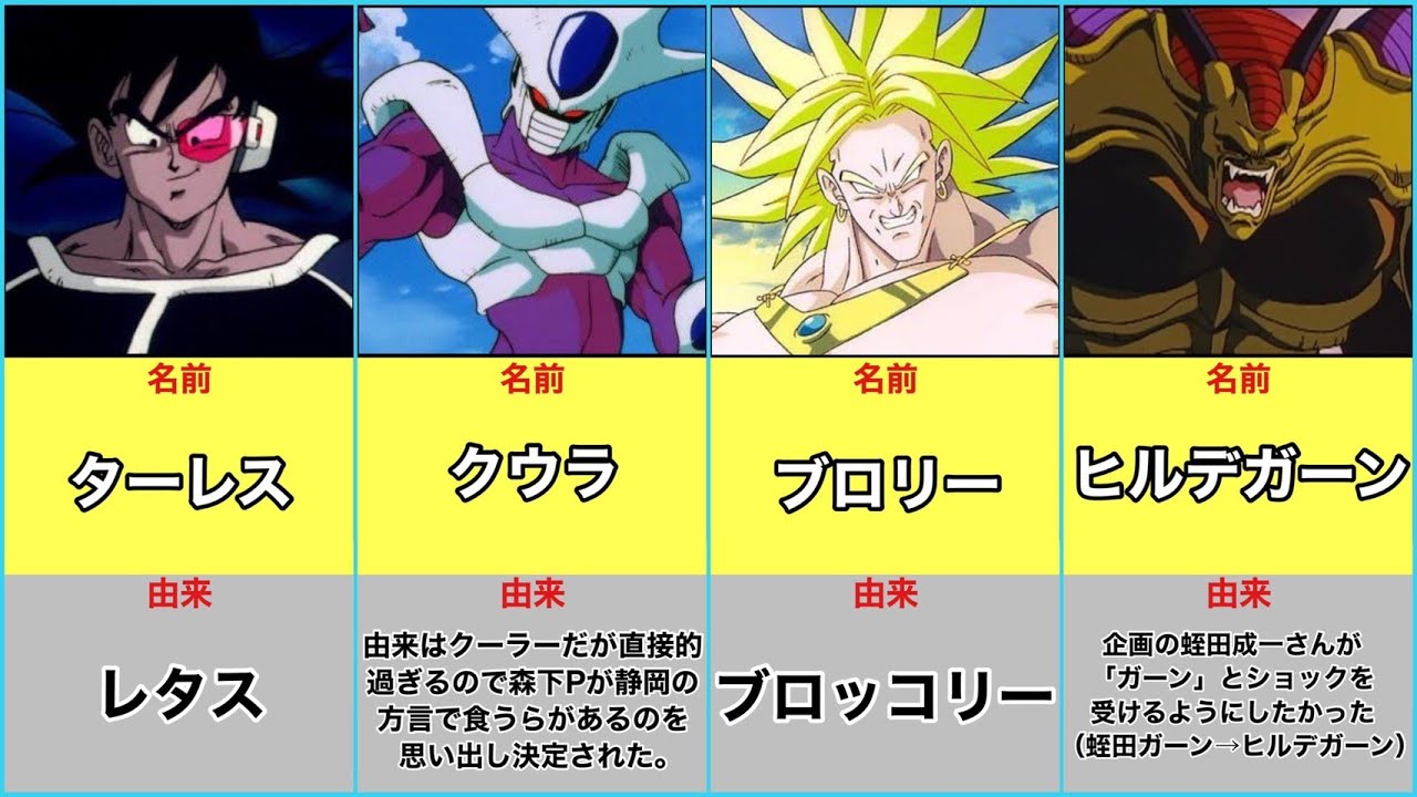 ドラゴンボール 劇場版で登場した敵キャラの名前の由来まとめ Youtube