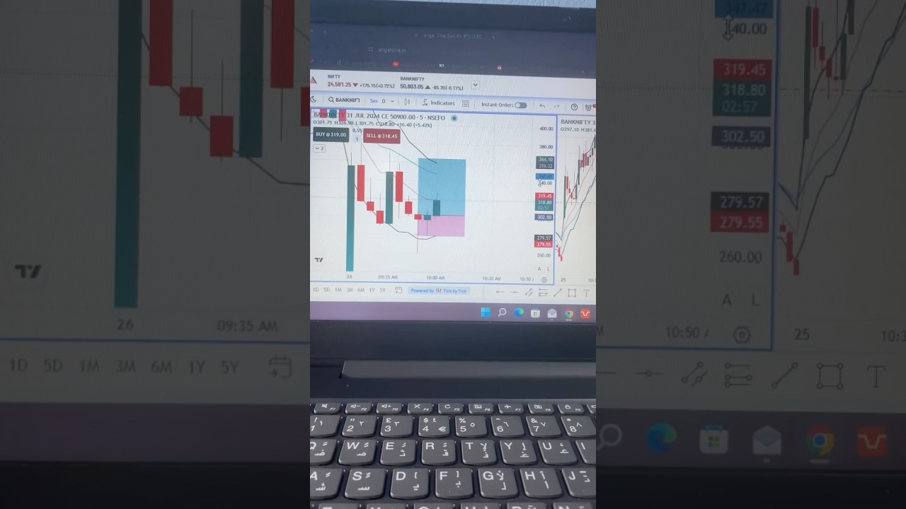 Call Side Perfect Entry Strategy 🔥 | Stock Market Shorts 