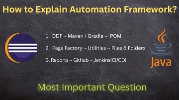 How to Explain Selenium Framework in QA Interview | Full End-to-End Framework Setup | POM, Maven Git