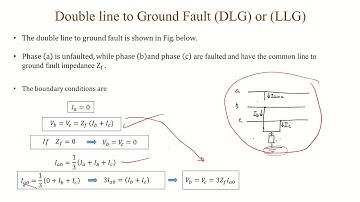 Unsymmeterical Faults   Line To Line and Double Line To Ground Fault   Part 2