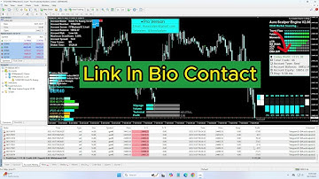 Live Ai Trading Robot | New Robot Updates: 1000% Profit 18623$ In Just Days 2025 #trading