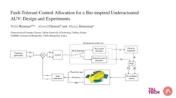 Fault-Tolerant Control Allocation for a Bio-inspired UnderactuatedAUV: Design and Experiments