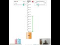 স্প্রিং-জনিত স্পন্দন | Springs Basic | Oscillation of a spring