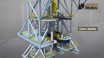 FLNG Water Uptake Riser