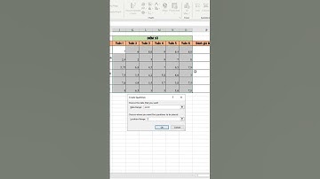 Cách làm đánh giá dạng biểu đồ trong excel cực xịn 🥰🥰