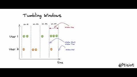Apache Flink Windowing options