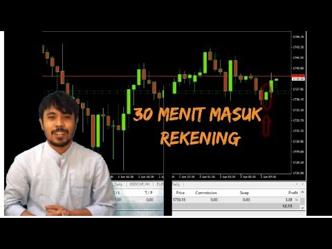 trading-membaca-candlestick-profit-langsung-masuk-rekening