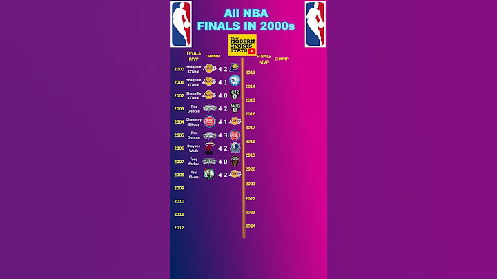 All NBA Finals and MVPs 2000-2024