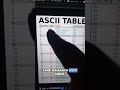 [PART 1] Bagaimana sih komputer membaca dan nampilin data yang kalian lihat di layar itu?