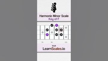 Harmonic Minor Scale in the key of F | Scale Chart For Beginners Bass Players