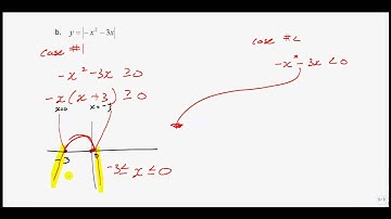 Pre-Calc 11 - Lesson 8.1 (Part 2)