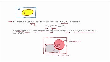 MTH 427/527:  Chapter 4: Basis, subbasis, subspace (part 3/3)