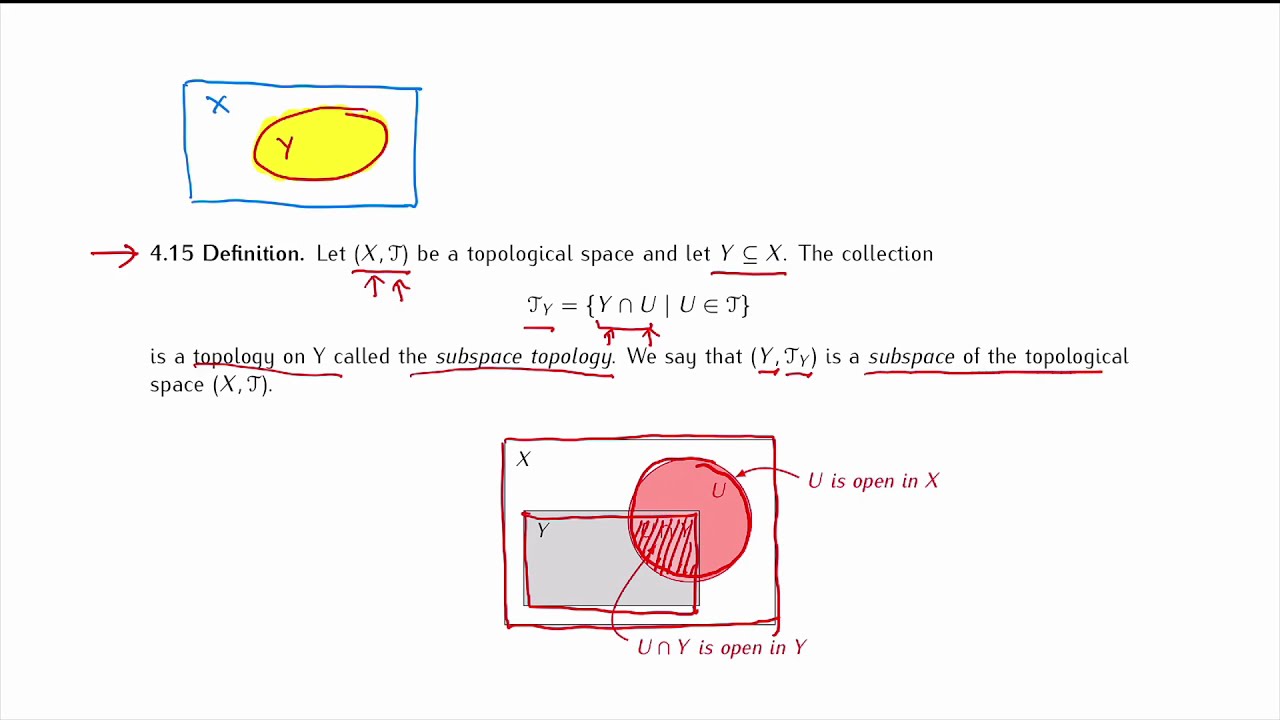 MTH 427/527: Chapter 4: Basis, subbasis, subspace (part 3/3) - YouTube