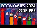 Top 20 economies of 2024 gdp ppp