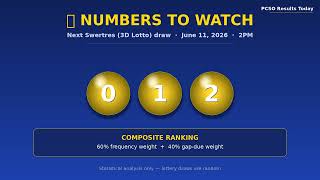 PCSO Swertres Hot & Cold Numbers — Predicting June 11, 2026 2PM Draw Analysis screenshot 1