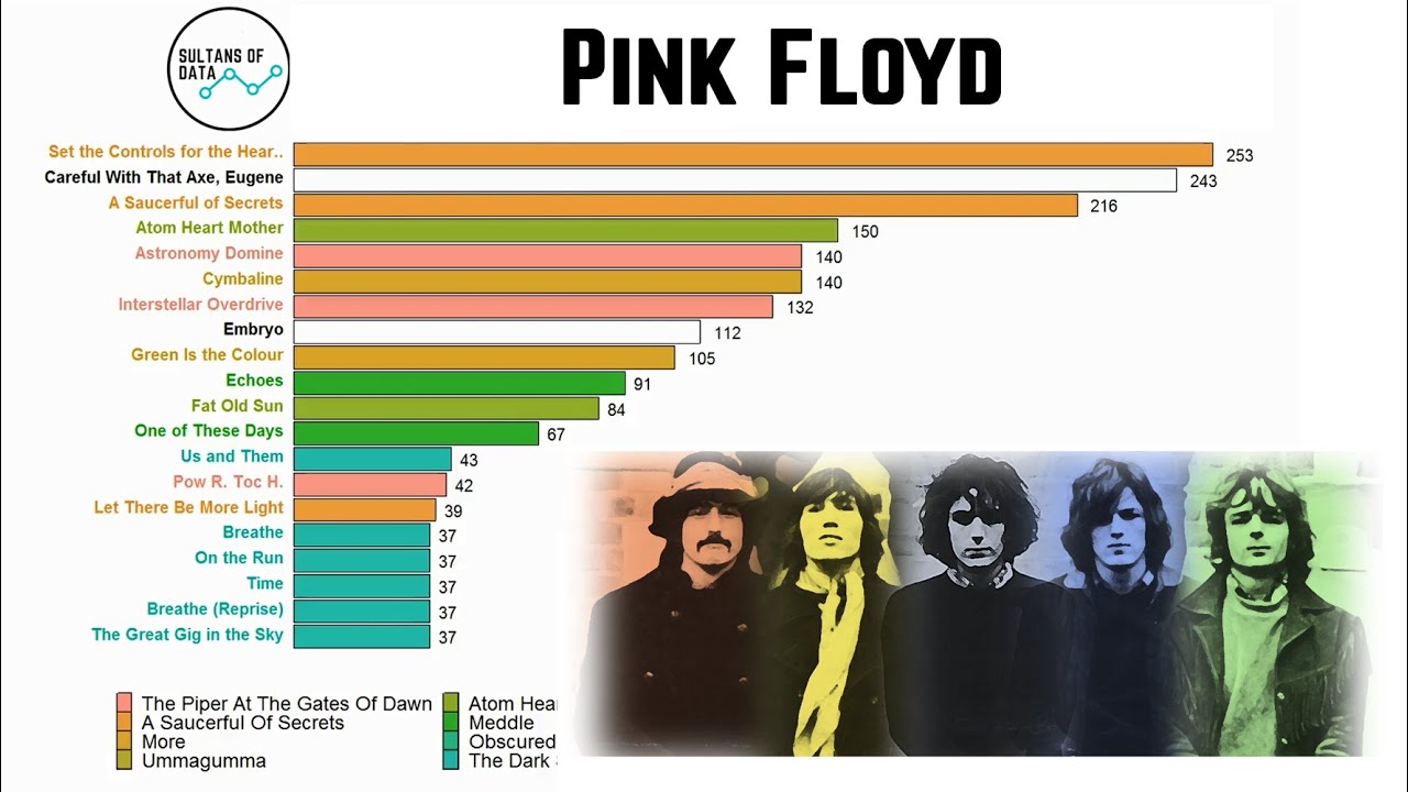 pink floyd tour statistics