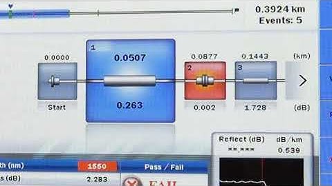 OTDR Fiber Visualizer