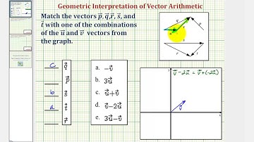Ex: Geometric Interpretation of Vector Arithmetic