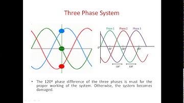 Polyphase System