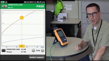 DSX 5000 CableAnalyzer The 3 dB rule: By Fluke Networks