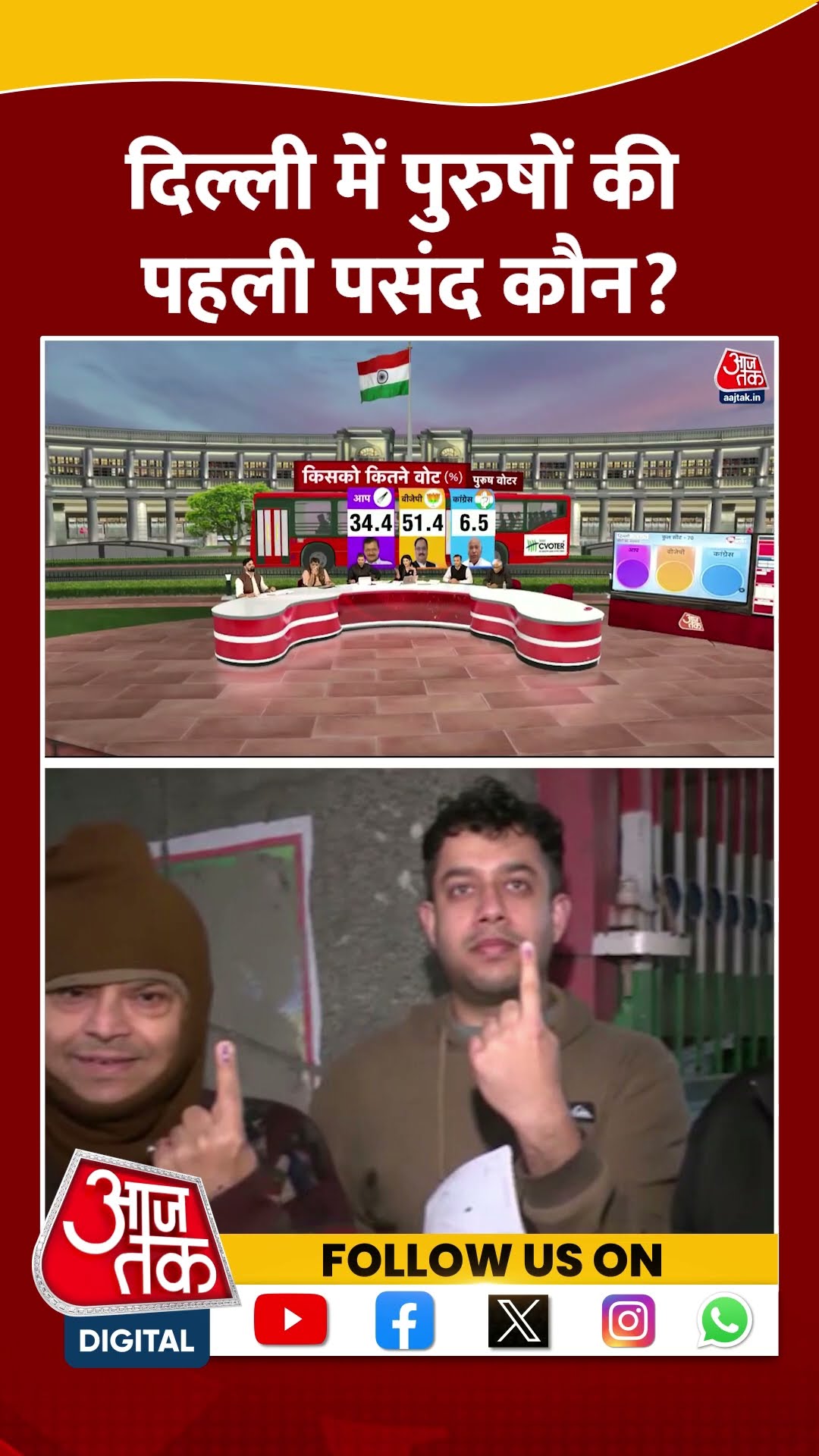 Delhi में पुरुषों की पहली पसंद कौन? #shorts #viral #shortvideo #delhielections2025 #exitpoll