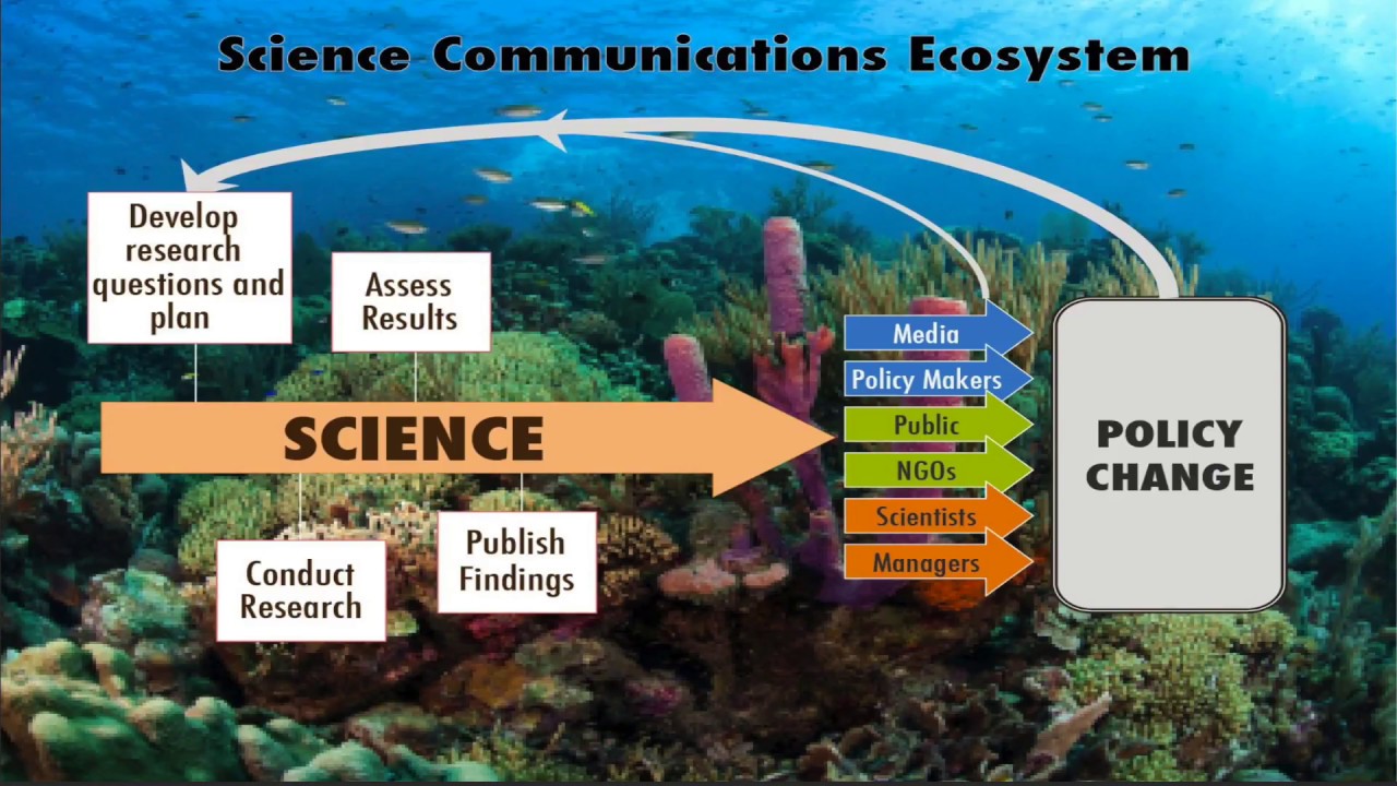 Why Communicate Science? - YouTube
