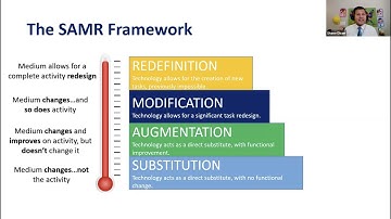 AE Live 10.1 - Unleashing Your True Teaching Power: Interaction in Online Learning Environments