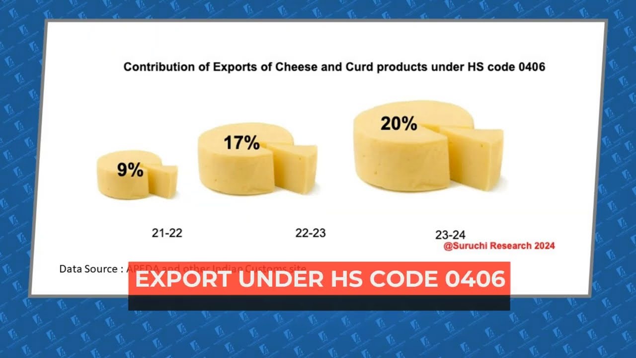 Indian Dairy exports led by Butter fat realised better value in FY 24. Global Dairy Series Part-I