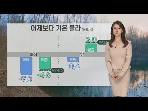 [날씨] 기온 <strong>올라</strong>, 한낮 영상권…중서부 공기질 &amp;#<strong>39</strong>;나쁨&amp;#<strong>39</strong>; / 연합뉴스TV (YonhapnewsTV)