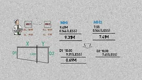 How to Calculate Depth of Trench Excavation for Underground Drainage - DayDayNews