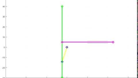 Scotch Yoke Mechanism in Matlab