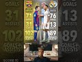#footballshorts