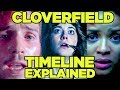 Cloverfield Paradox TIMELINE EXPLAINED! (Cloverfield Easter Eggs)